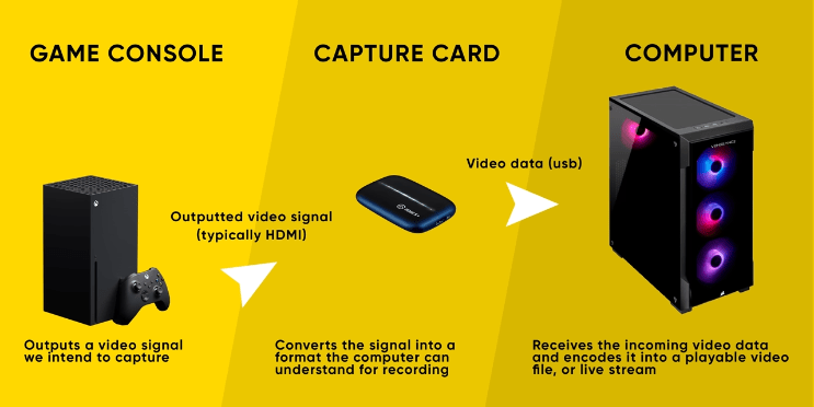 How Do Capture Cards Work?